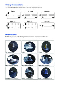 Batteryworx - suppliers of quality car, truck, boat, motorbike and Jetski batteries  