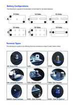 NS60 Century Car Battery NS60LSMF 430cca