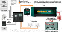 Enerdrive Power Inverter 12V 2600w & AC Transfer & Safety Switch