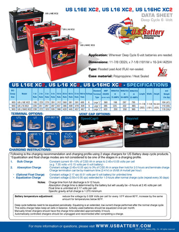 US Battery Deep Cycle battery 6v 420Ah