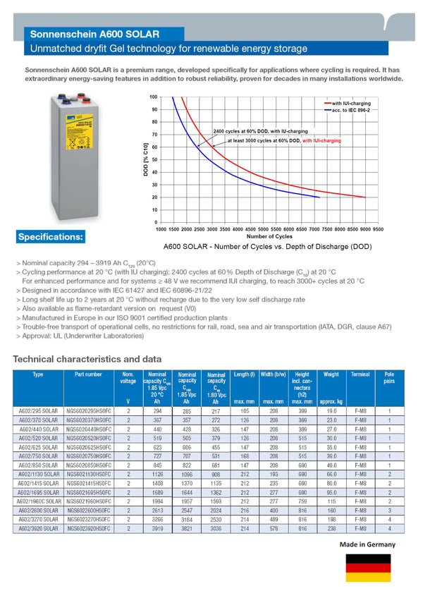 Sonnenschein 2v Solar battery